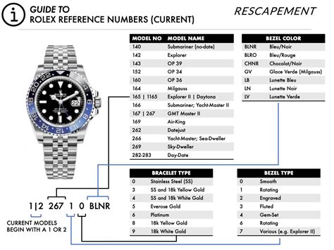 rolex datejust 36 reference numbers|Rolex model numbers chart.